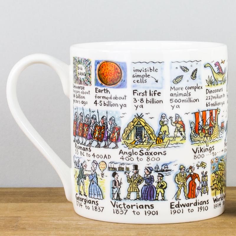 History Timeline Mug