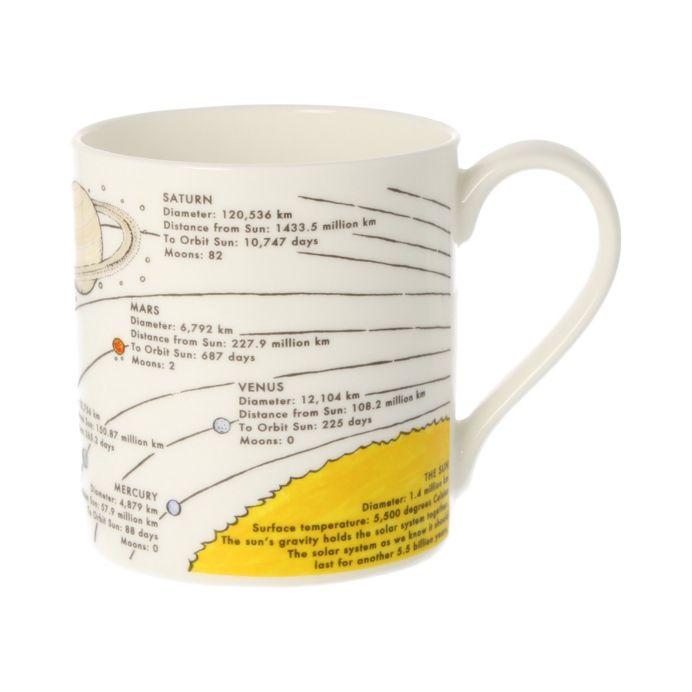 Solar System Mug